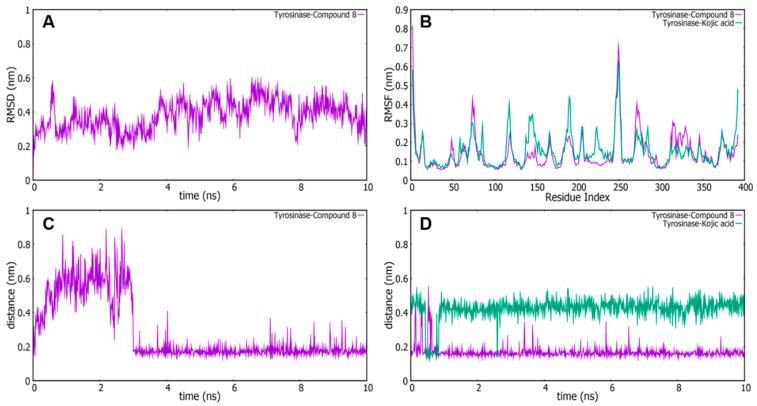 https://cdn.ncbi.nlm.nih.gov/pmc/blobs/ce1a/7700175/a62459d42cb2/molecules-25-05460-g004.jpg