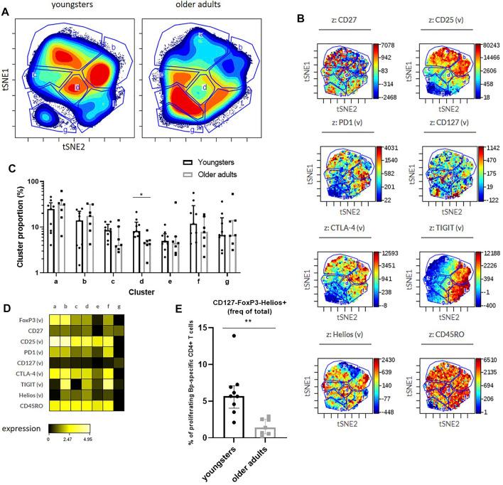 https://cdn.ncbi.nlm.nih.gov/pmc/blobs/ce1d/9261443/0812f7983442/fragi-02-737870-g006.jpg