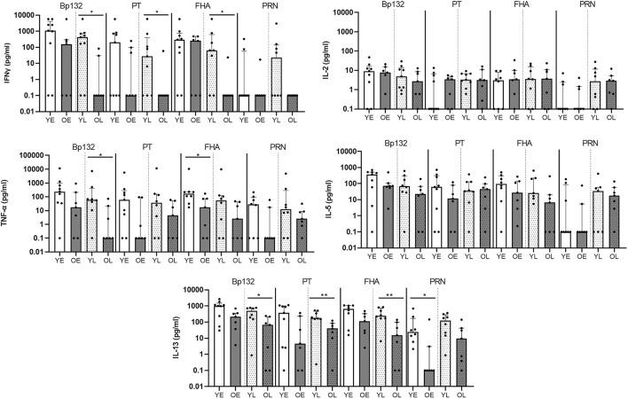 https://cdn.ncbi.nlm.nih.gov/pmc/blobs/ce1d/9261443/49e9796917d7/fragi-02-737870-g003.jpg