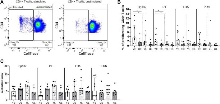 https://cdn.ncbi.nlm.nih.gov/pmc/blobs/ce1d/9261443/96a8398cdc57/fragi-02-737870-g005.jpg