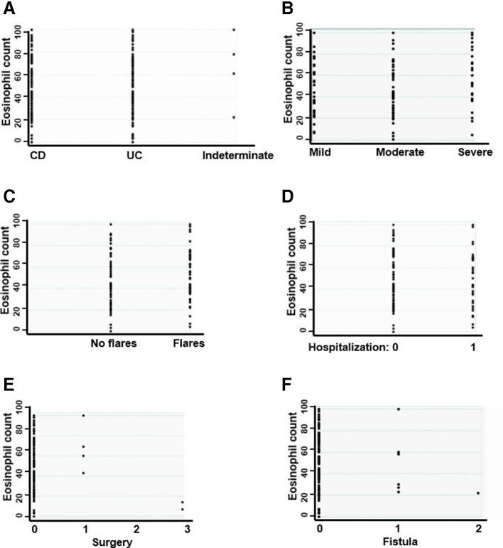 https://cdn.ncbi.nlm.nih.gov/pmc/blobs/ce1e/7039632/a20228ae938a/bmjgast-2020-000373f02.jpg