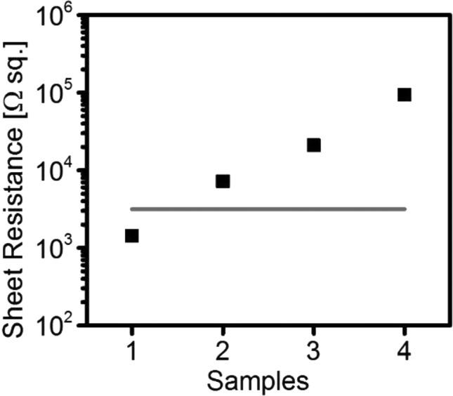 https://cdn.ncbi.nlm.nih.gov/pmc/blobs/ce20/5397885/67bd01302acf/la-2017-00157b_0003.jpg