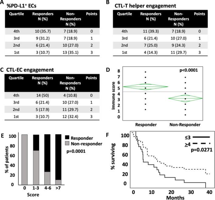 https://cdn.ncbi.nlm.nih.gov/pmc/blobs/ce21/9156701/30a724ac38d3/41598_2022_13236_Fig4_HTML.jpg