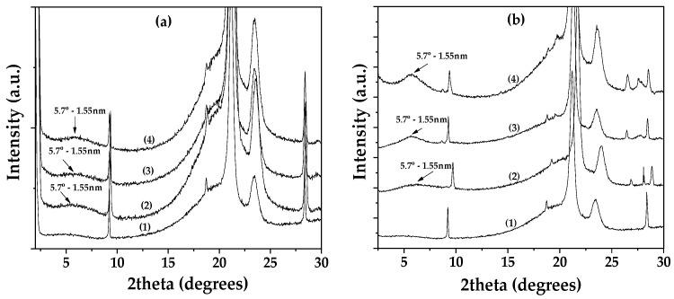 https://cdn.ncbi.nlm.nih.gov/pmc/blobs/ce22/11643650/088e6d1fe2e1/nanomaterials-14-01938-g006.jpg