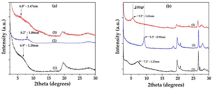 https://cdn.ncbi.nlm.nih.gov/pmc/blobs/ce22/11643650/0bc532f939e5/nanomaterials-14-01938-g002.jpg