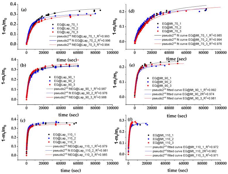 https://cdn.ncbi.nlm.nih.gov/pmc/blobs/ce22/11643650/2f5e3b7d1bbb/nanomaterials-14-01938-g003.jpg