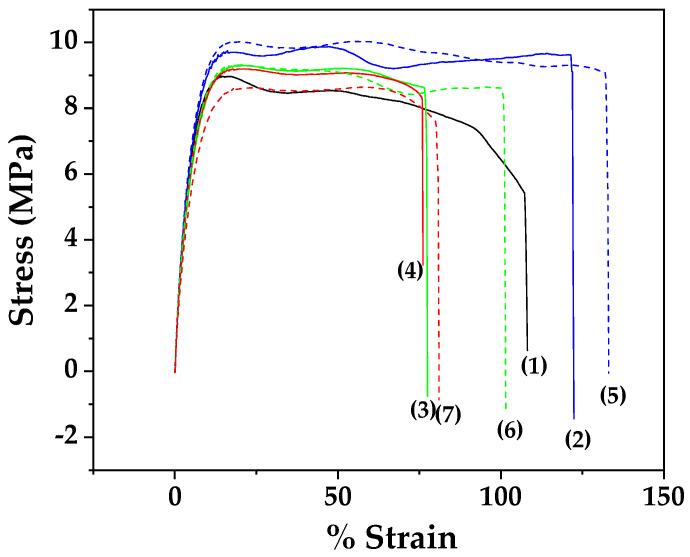 https://cdn.ncbi.nlm.nih.gov/pmc/blobs/ce22/11643650/4e3de5760b18/nanomaterials-14-01938-g008.jpg