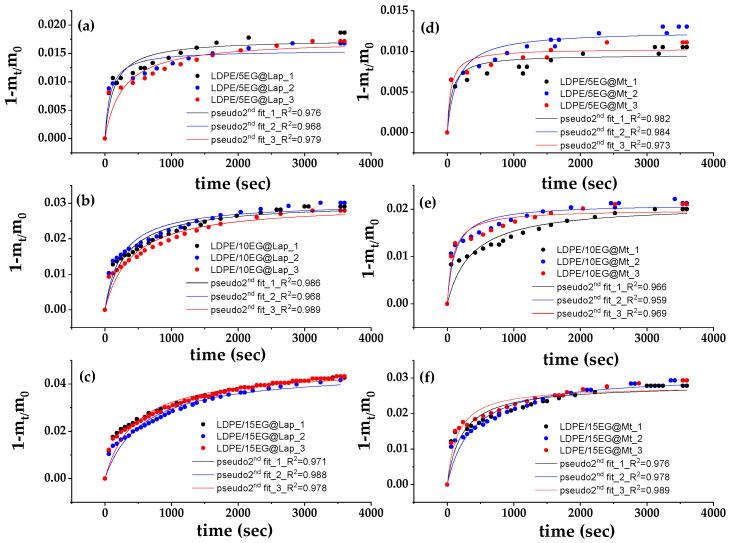 https://cdn.ncbi.nlm.nih.gov/pmc/blobs/ce22/11643650/937fae400451/nanomaterials-14-01938-g009.jpg