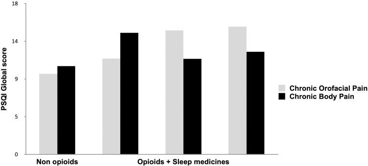 https://cdn.ncbi.nlm.nih.gov/pmc/blobs/ce25/10576456/1948c6ccfc01/JPR-16-3433-g0002.jpg