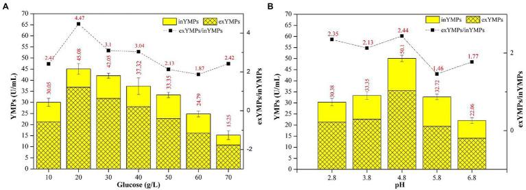 https://cdn.ncbi.nlm.nih.gov/pmc/blobs/ce25/9218666/badf55e893d8/fmicb-13-914828-g002.jpg