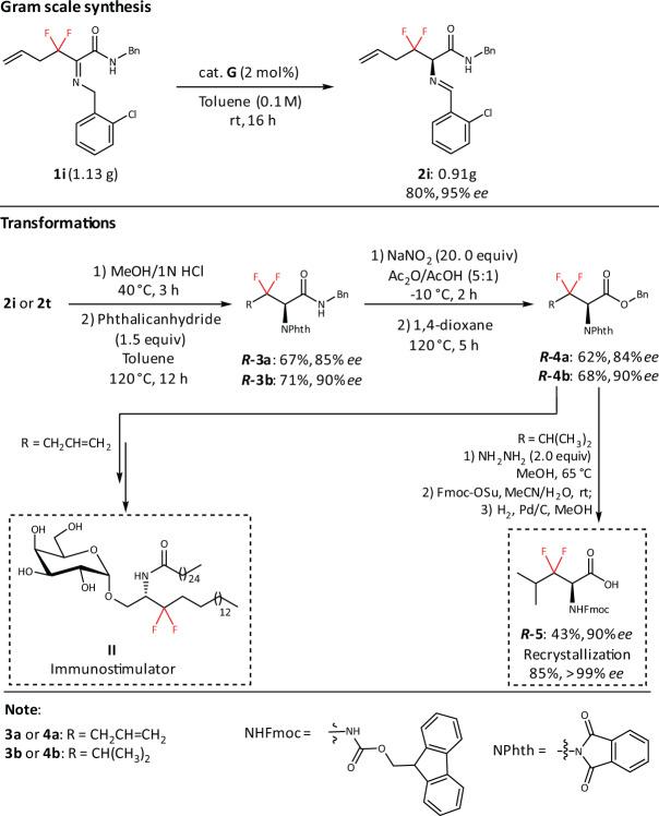https://cdn.ncbi.nlm.nih.gov/pmc/blobs/ce25/9814941/8b6e96bde14f/42004_2021_586_Fig7_HTML.jpg
