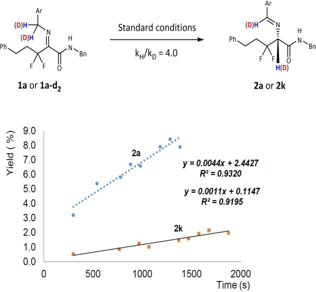 https://cdn.ncbi.nlm.nih.gov/pmc/blobs/ce25/9814941/e338eaa05953/42004_2021_586_Fig5_HTML.jpg