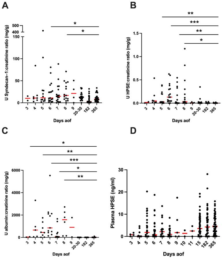 https://cdn.ncbi.nlm.nih.gov/pmc/blobs/ce28/8954369/bb7b5aa559df/viruses-14-00450-g001.jpg