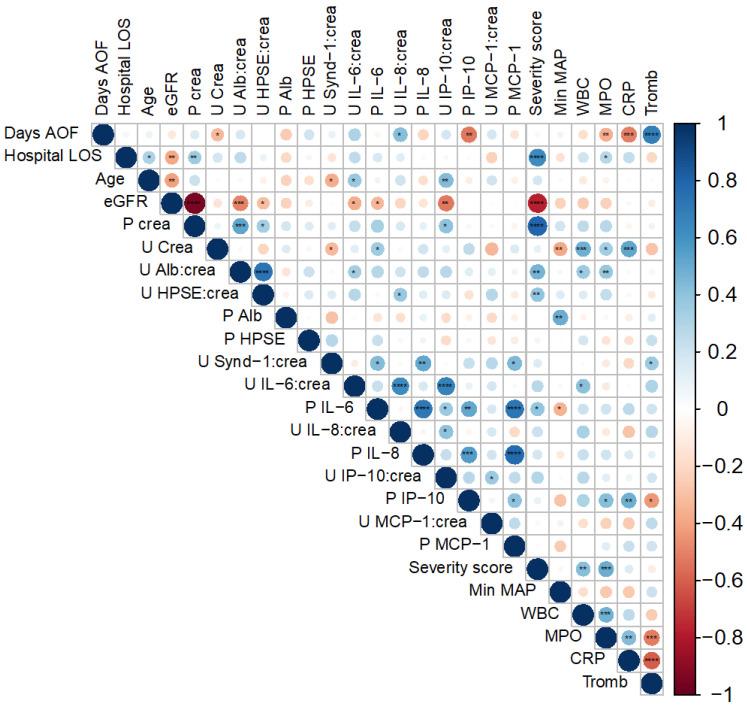 https://cdn.ncbi.nlm.nih.gov/pmc/blobs/ce28/8954369/fd49091815c0/viruses-14-00450-g002.jpg