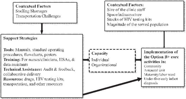 https://cdn.ncbi.nlm.nih.gov/pmc/blobs/ce29/8843178/058f8599ea59/MMJ3303-0178Fig2.jpg