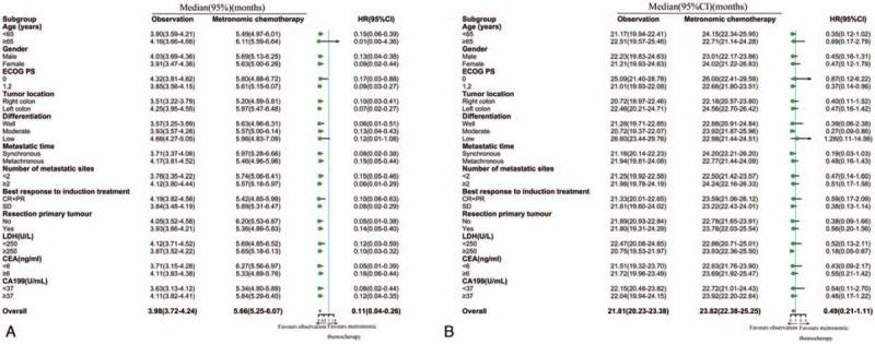 https://cdn.ncbi.nlm.nih.gov/pmc/blobs/ce2c/7748176/7f558b69b3aa/medi-99-e23719-g002.jpg