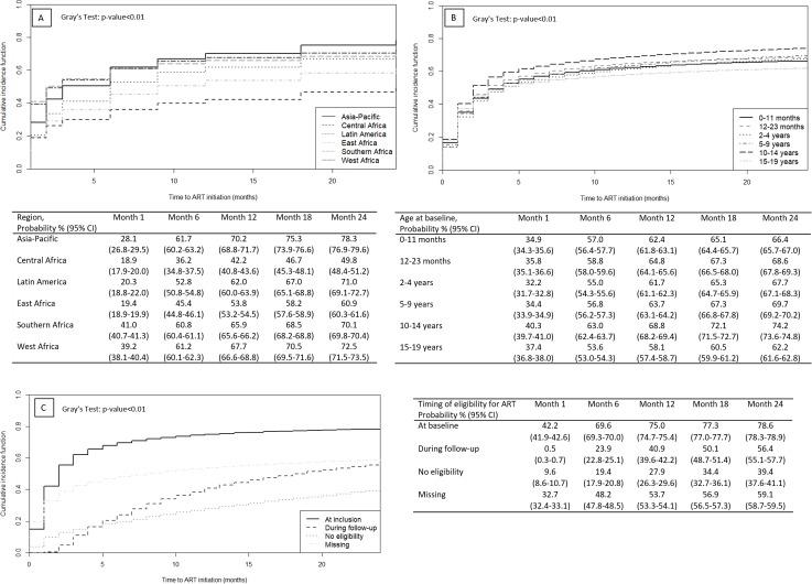 https://cdn.ncbi.nlm.nih.gov/pmc/blobs/ce2e/5935422/5d51155a4a50/pmed.1002565.g002.jpg