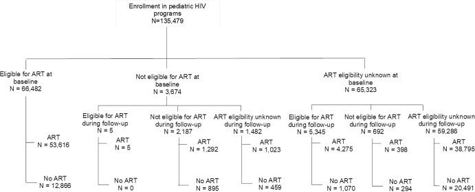 https://cdn.ncbi.nlm.nih.gov/pmc/blobs/ce2e/5935422/72f19c970ab2/pmed.1002565.g003.jpg