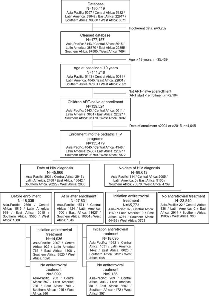 https://cdn.ncbi.nlm.nih.gov/pmc/blobs/ce2e/5935422/d0179350a9fc/pmed.1002565.g001.jpg