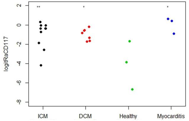 https://cdn.ncbi.nlm.nih.gov/pmc/blobs/ce2f/5845648/f490e6ba5767/fgene-09-00072-g0012.jpg