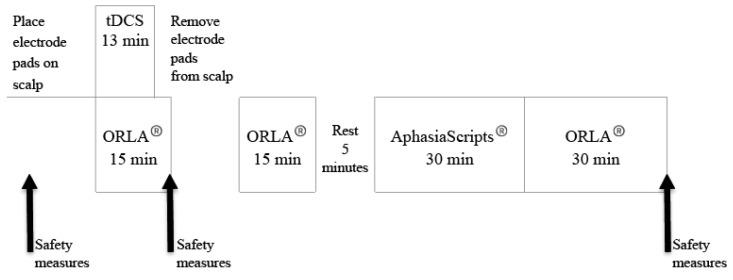 https://cdn.ncbi.nlm.nih.gov/pmc/blobs/ce32/7997197/44aef1742802/brainsci-11-00306-g005.jpg