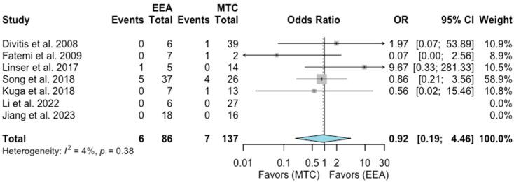https://cdn.ncbi.nlm.nih.gov/pmc/blobs/ce34/11051146/e5357d628301/jcm-13-02356-g005.jpg