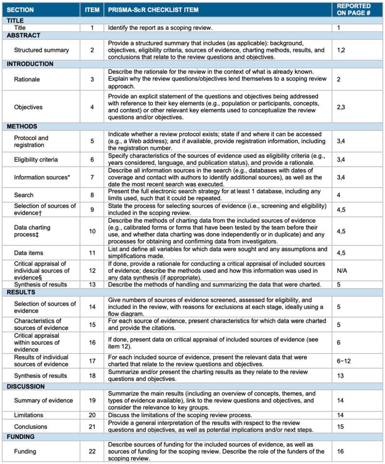 https://cdn.ncbi.nlm.nih.gov/pmc/blobs/ce34/11051146/ebc3e53dc92a/jcm-13-02356-g0A1.jpg
