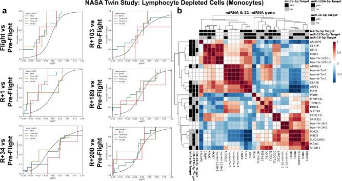 https://cdn.ncbi.nlm.nih.gov/pmc/blobs/ce34/11166944/74dea9d01482/41467_2024_48920_Fig7_HTML.jpg