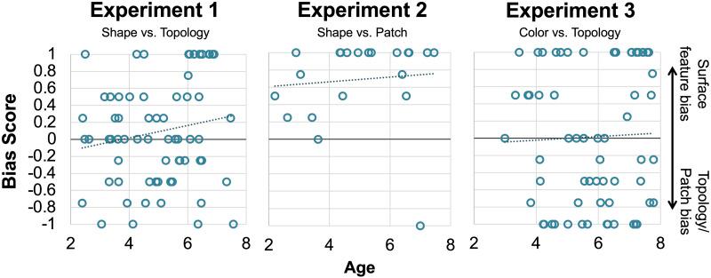 https://cdn.ncbi.nlm.nih.gov/pmc/blobs/ce38/10320823/5e87ca377f2f/opmi-07-93-g003.jpg