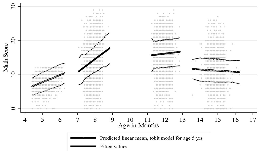 https://cdn.ncbi.nlm.nih.gov/pmc/blobs/ce3a/10062424/ed00a92e0f71/nihms-1873971-f0002.jpg