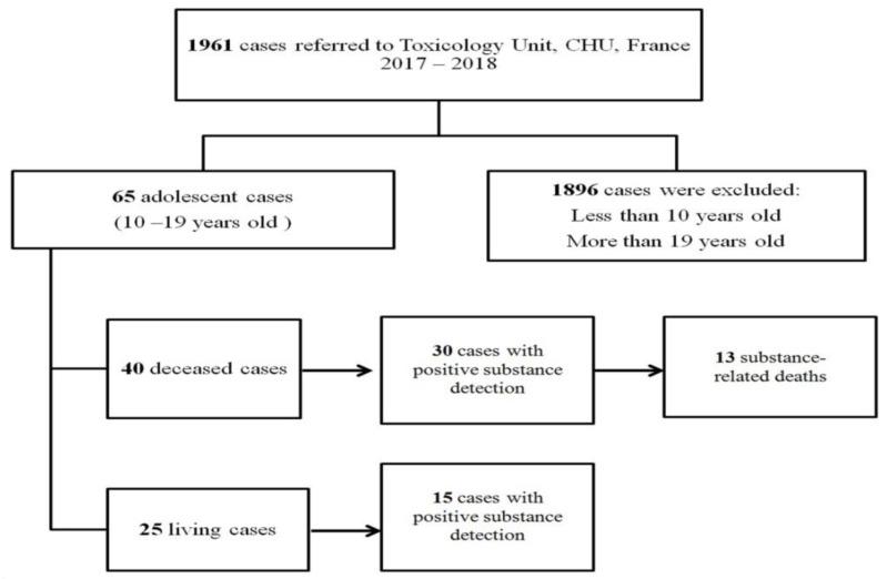 https://cdn.ncbi.nlm.nih.gov/pmc/blobs/ce3a/9611143/7c65ab7cc2c8/toxics-10-00594-g001.jpg