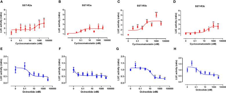 https://cdn.ncbi.nlm.nih.gov/pmc/blobs/ce3c/11224465/8888fa13e109/fendo-15-1302672-g008.jpg