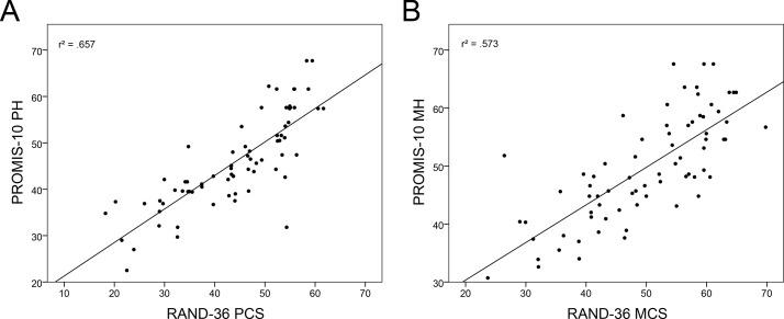 https://cdn.ncbi.nlm.nih.gov/pmc/blobs/ce3c/6089319/9378f5e0ca80/bmjopen-2017-019919f02.jpg