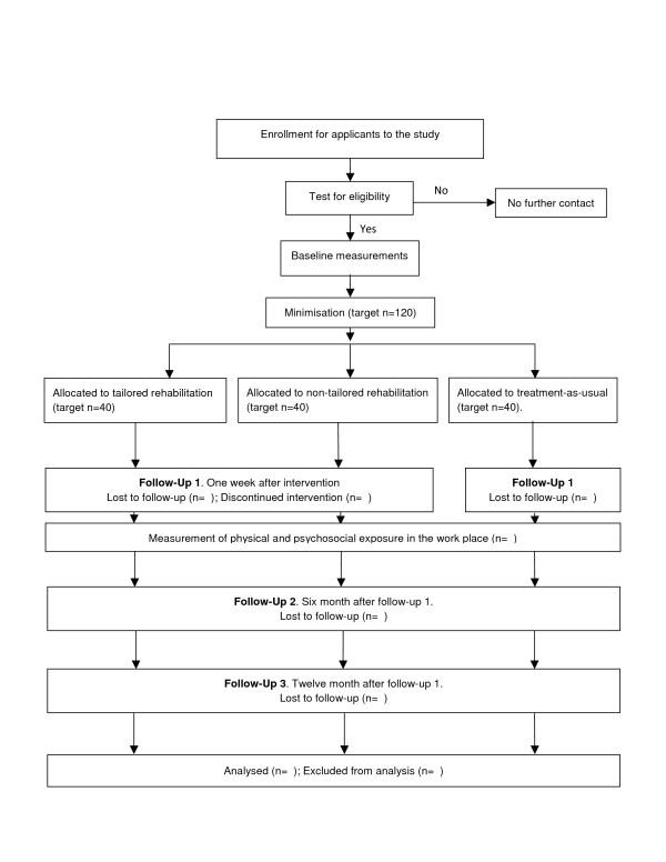https://cdn.ncbi.nlm.nih.gov/pmc/blobs/ce3d/3517365/70498c95d80d/1471-2474-13-75-1.jpg