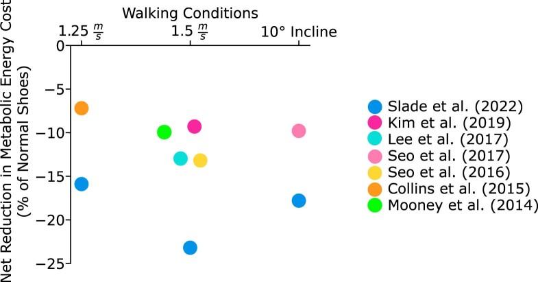 https://cdn.ncbi.nlm.nih.gov/pmc/blobs/ce3d/9556303/43cf3d3cccf8/41586_2022_5191_Fig10_ESM.jpg
