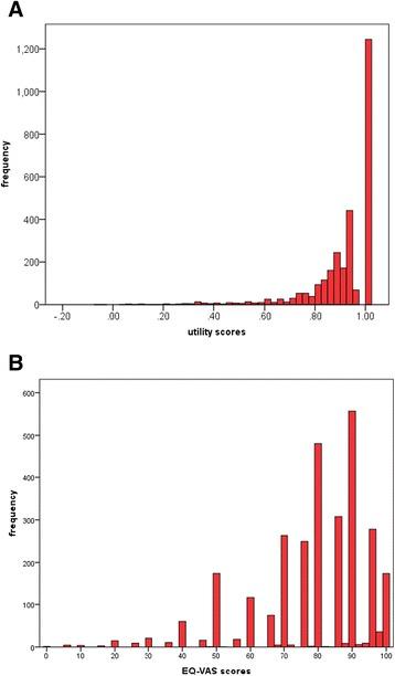 https://cdn.ncbi.nlm.nih.gov/pmc/blobs/ce3e/5028927/c811df38f206/12955_2016_537_Fig2_HTML.jpg