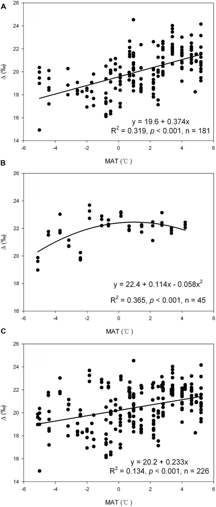 https://cdn.ncbi.nlm.nih.gov/pmc/blobs/ce3f/4630956/f399286b22f8/fpls-06-00961-g002.jpg