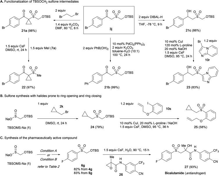 https://cdn.ncbi.nlm.nih.gov/pmc/blobs/ce3f/8163199/3ae742612118/d0sc02947e-s3.jpg