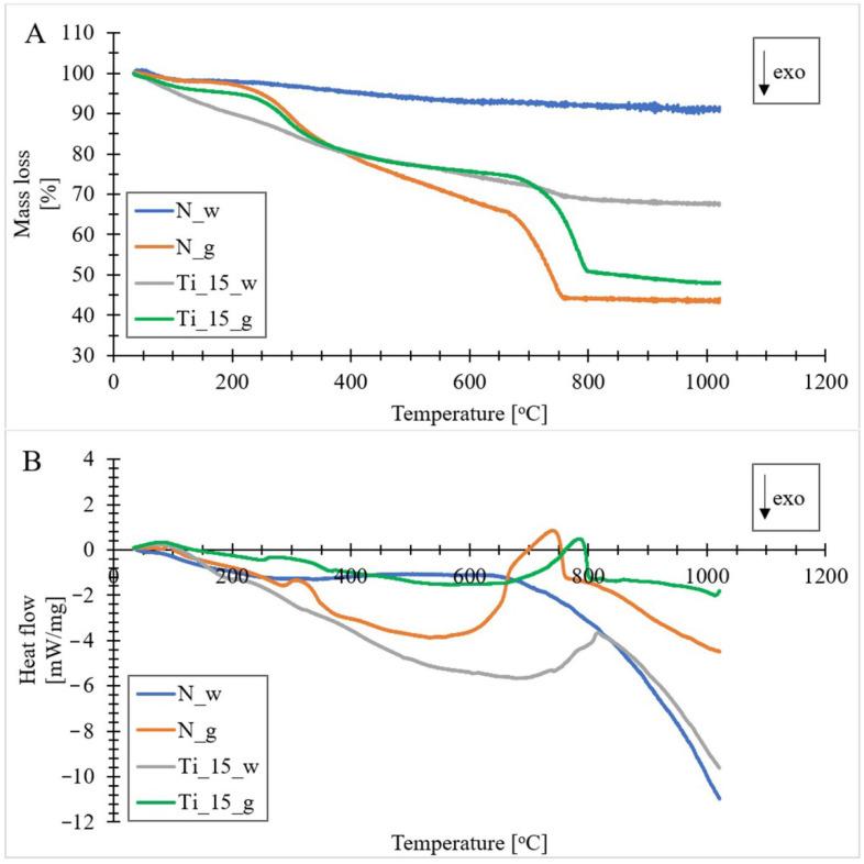 https://cdn.ncbi.nlm.nih.gov/pmc/blobs/ce3f/9369532/cfd849e628a5/materials-15-05210-g008.jpg