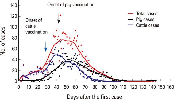 https://cdn.ncbi.nlm.nih.gov/pmc/blobs/ce42/3623506/d15de65b7c51/cevr-2-8-g002.jpg