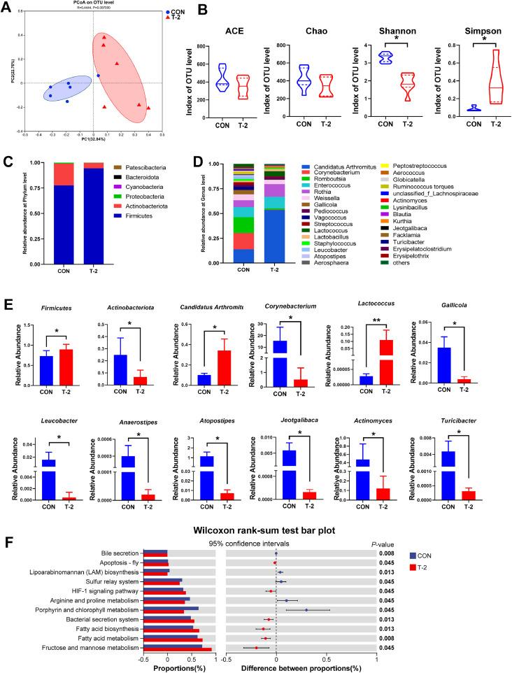 https://cdn.ncbi.nlm.nih.gov/pmc/blobs/ce43/12332938/2c839106cd02/gr1.jpg