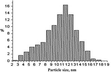 https://cdn.ncbi.nlm.nih.gov/pmc/blobs/ce43/4609144/16c23a698393/12951_2015_131_Fig5_HTML.jpg