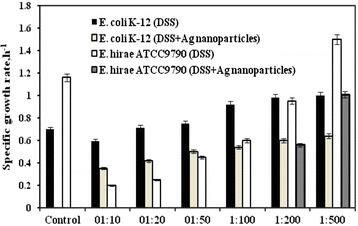 https://cdn.ncbi.nlm.nih.gov/pmc/blobs/ce43/4609144/86995ecb3e2c/12951_2015_131_Fig2_HTML.jpg