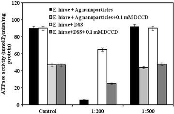 https://cdn.ncbi.nlm.nih.gov/pmc/blobs/ce43/4609144/d8fc9fd1e543/12951_2015_131_Fig3_HTML.jpg
