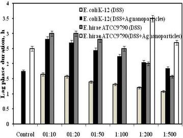 https://cdn.ncbi.nlm.nih.gov/pmc/blobs/ce43/4609144/e4cd72fe005f/12951_2015_131_Fig1_HTML.jpg