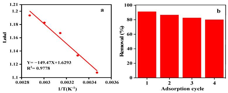 https://cdn.ncbi.nlm.nih.gov/pmc/blobs/ce45/9412352/7704a50fc33c/nanomaterials-12-02798-g008.jpg