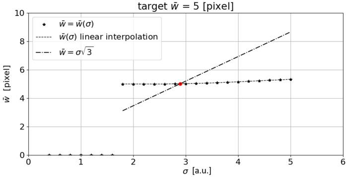https://cdn.ncbi.nlm.nih.gov/pmc/blobs/ce48/10141127/3f097be4d29f/sensors-23-04023-g003.jpg