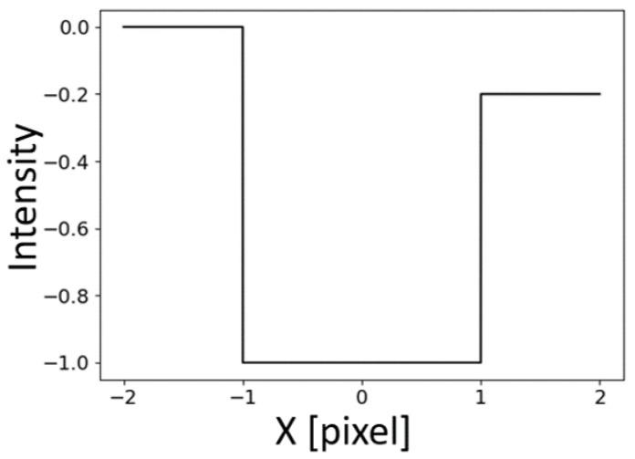 https://cdn.ncbi.nlm.nih.gov/pmc/blobs/ce48/10141127/53c14f0278e1/sensors-23-04023-g001.jpg