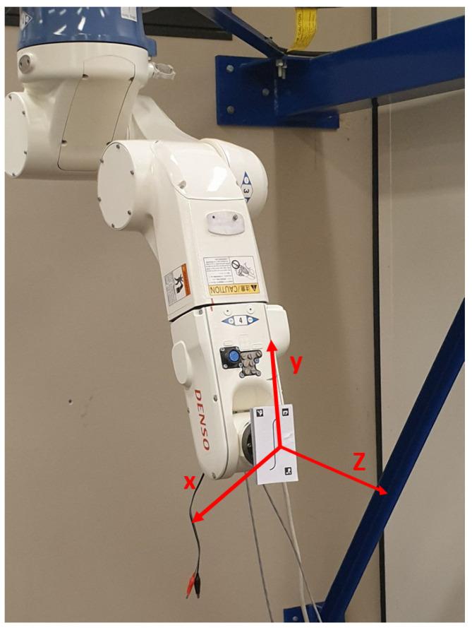https://cdn.ncbi.nlm.nih.gov/pmc/blobs/ce48/10141127/8bd45cd9d7dc/sensors-23-04023-g015.jpg