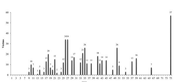 https://cdn.ncbi.nlm.nih.gov/pmc/blobs/ce49/3424925/9b17f4990bcf/1749-7922-7-S1-S5-3.jpg